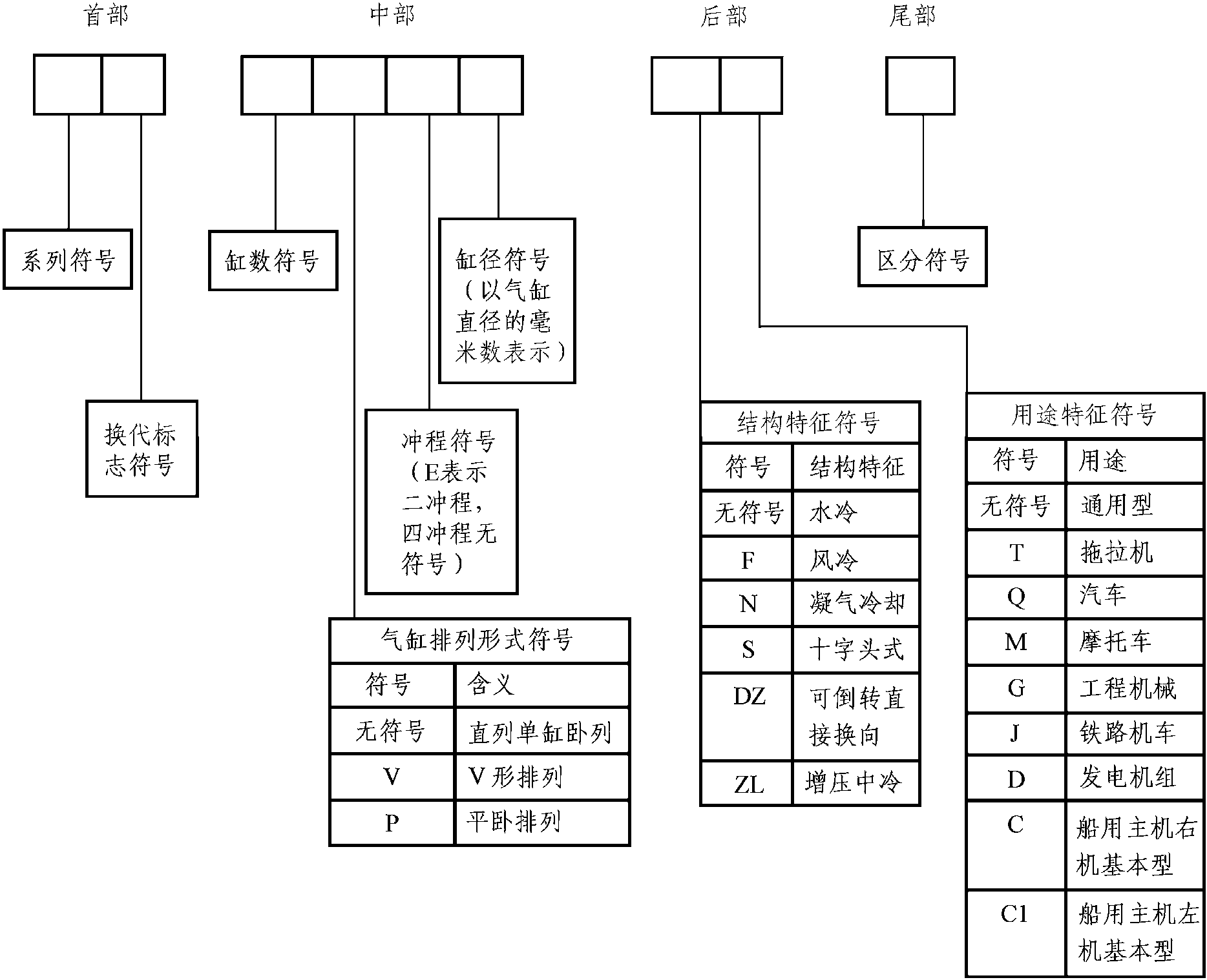 1.1 汽車發(fā)動(dòng)機(jī)概述